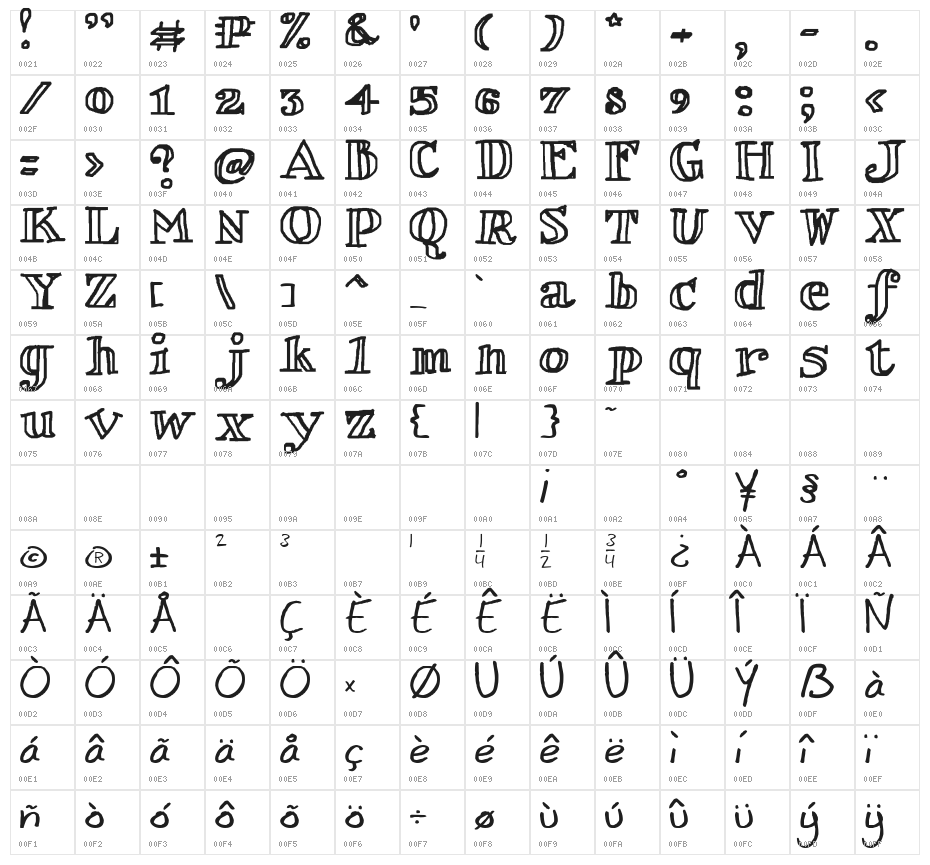 Conner Character Map