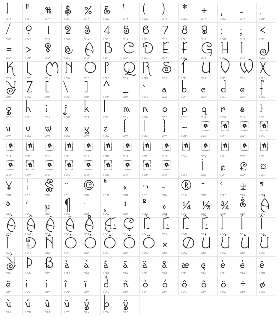 Connie Character Map