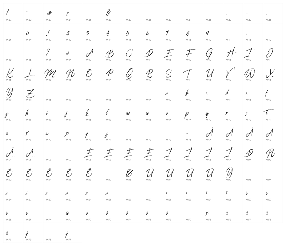 Connoisseurs Character Map