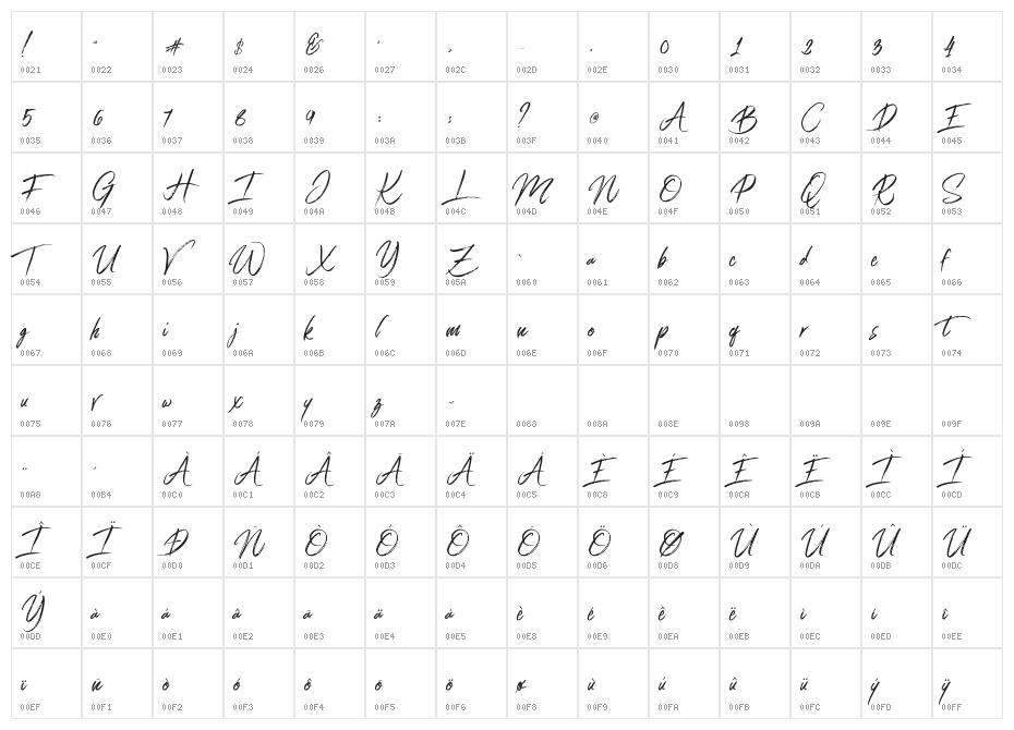 Connoisseurs Character Map