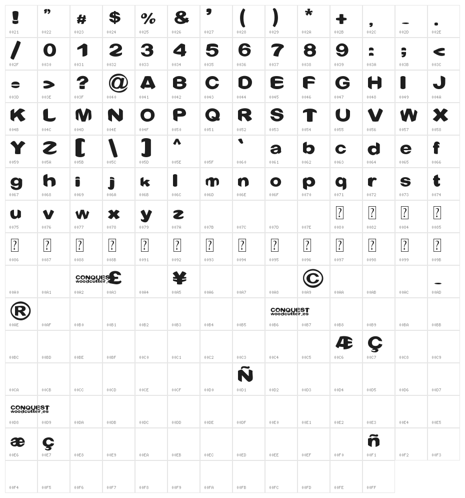 Conquest Character Map