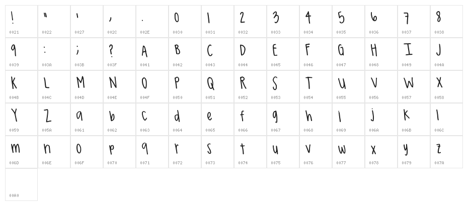 Conrad Regular Character Map