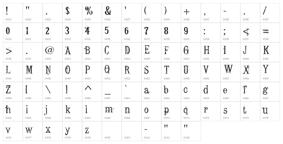 ConradVeidt Character Map