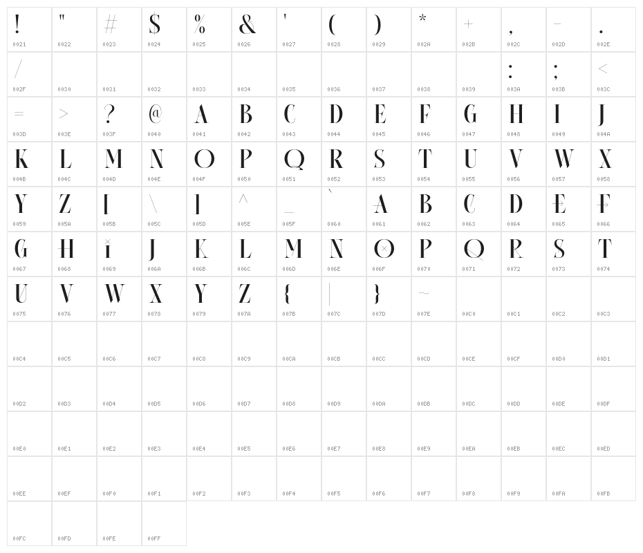 Consent DEMO Character Map