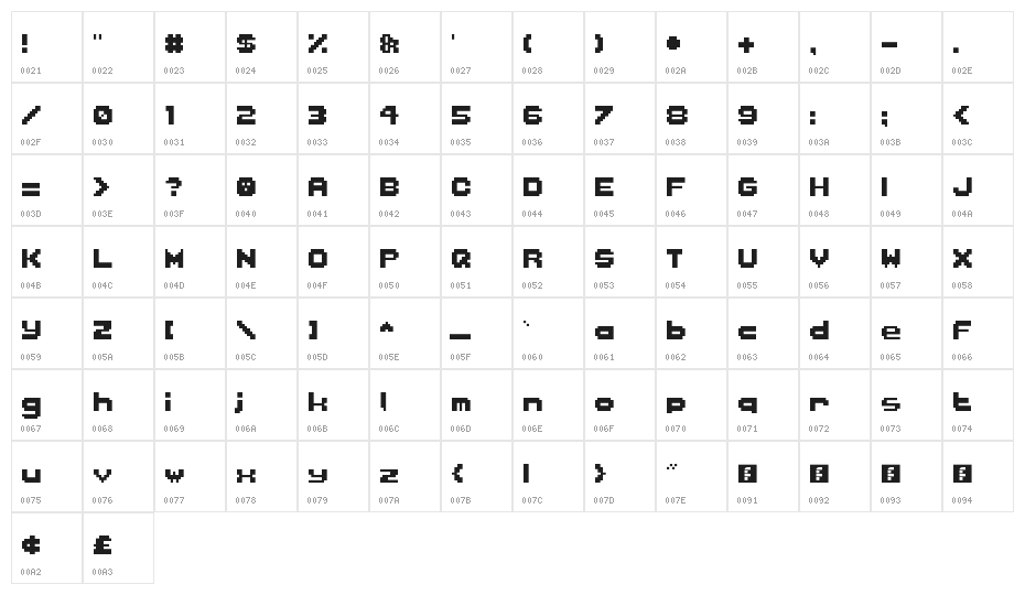 ConsiderMeVexed Regular Character Map