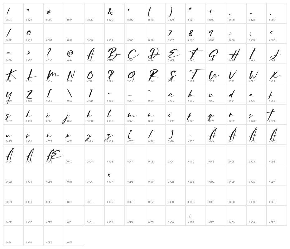 Consistance Character Map