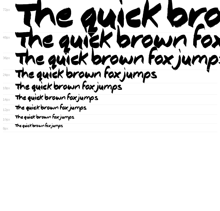 Consistency Measures Waterfall