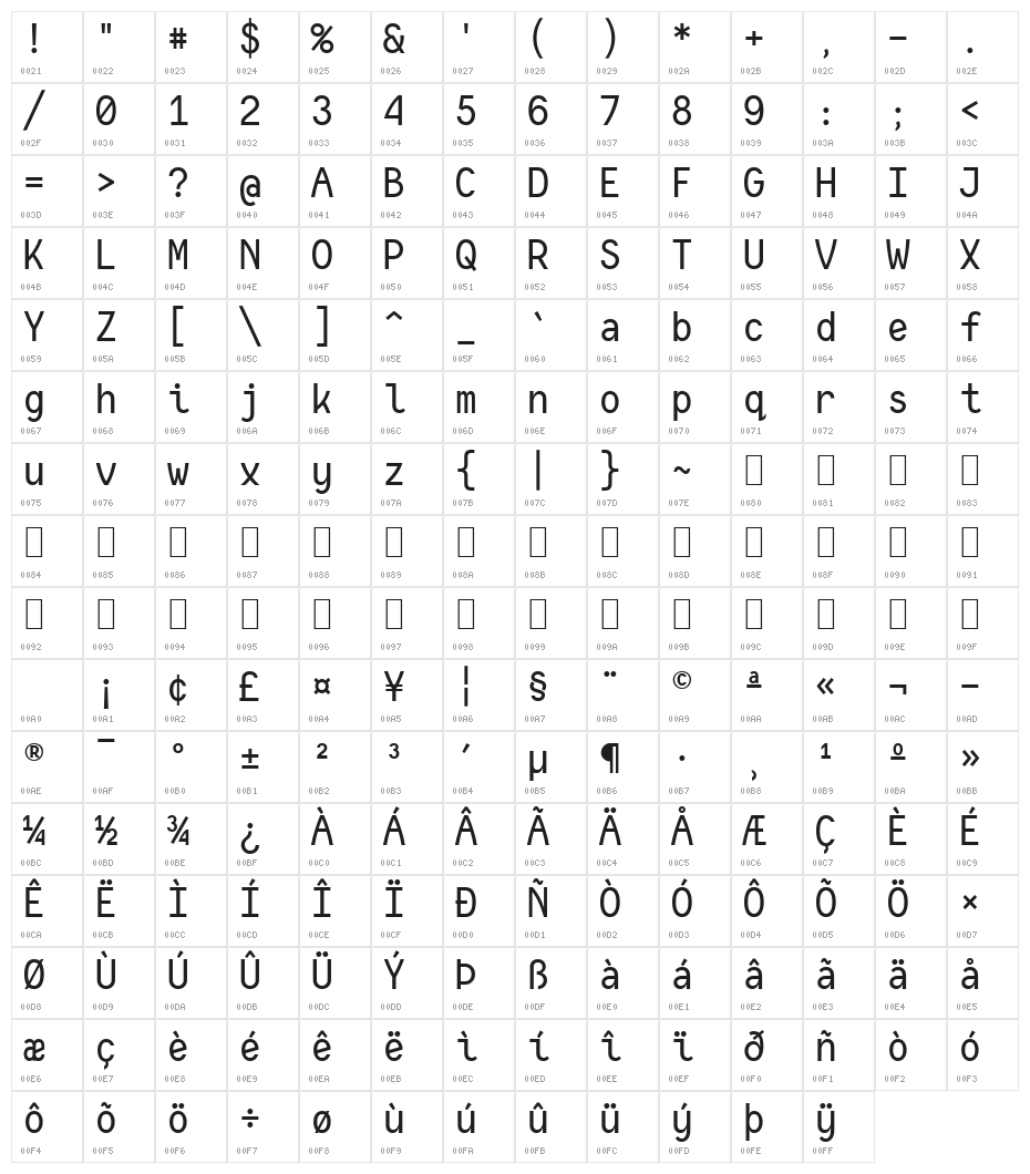 Consola Mono Character Map