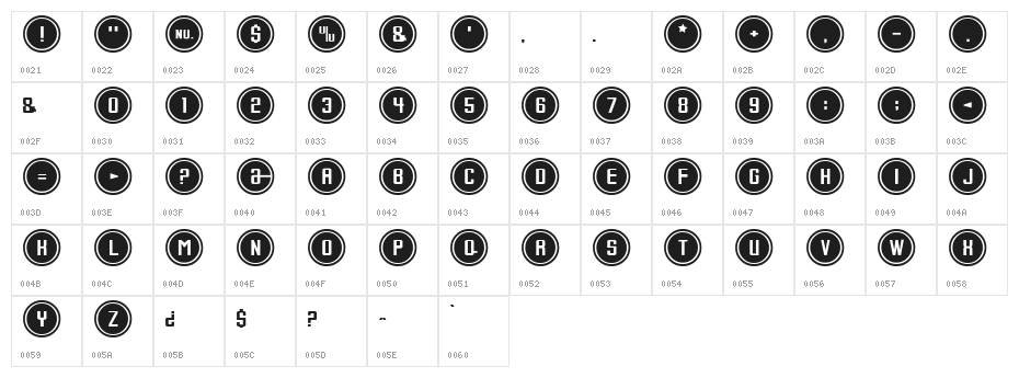 Console Input Character Map