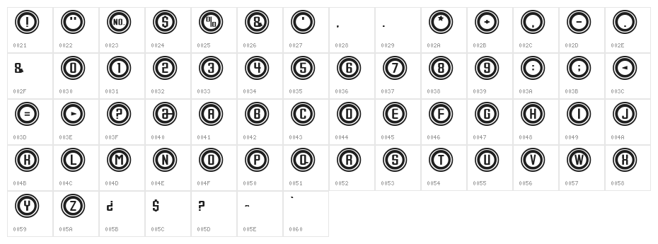 Console Output Character Map