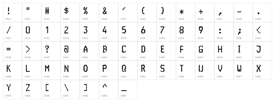 Console Character Map