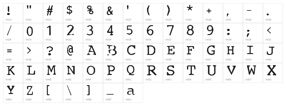 Conspiracy Character Map