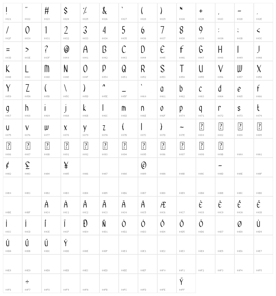 Constella Character Map