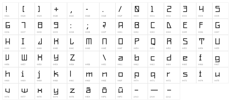 Constructa-Regular Character Map