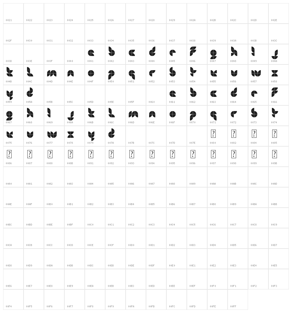 Consume or Die Character Map