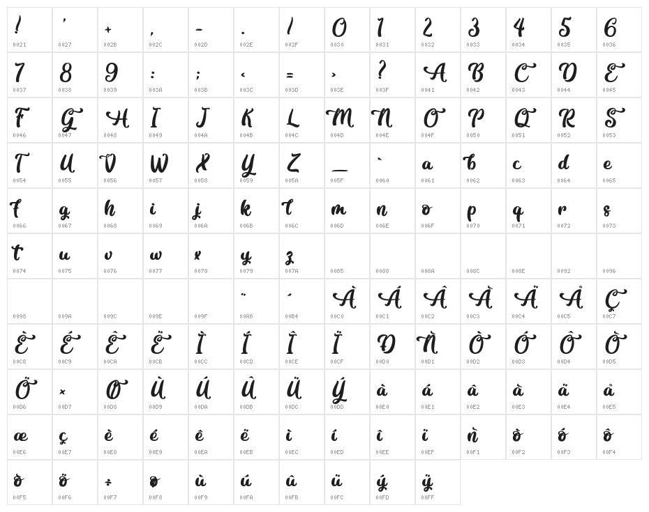 Contemplation Character Map
