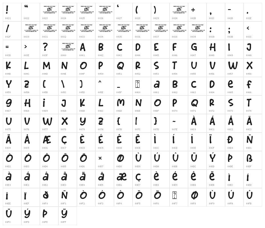 Content Creator Character Map