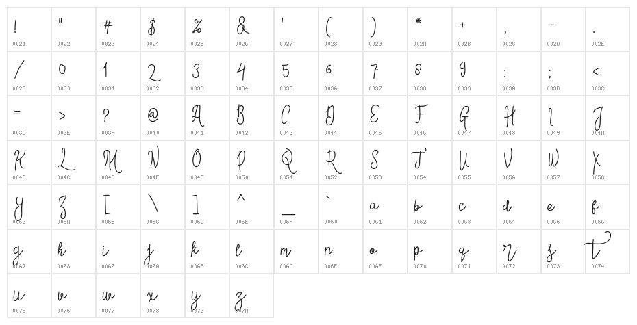 ContentoScript Character Map