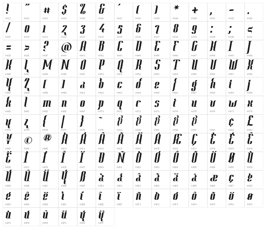 Context Clipped Heavy Character Map