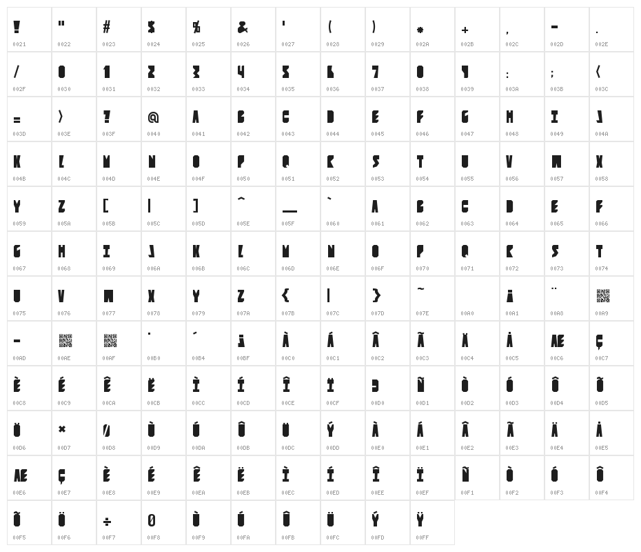 Contingents Character Map
