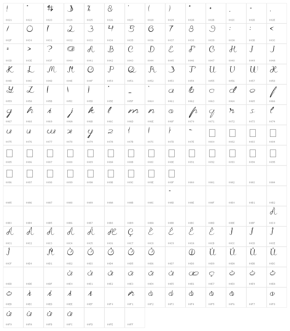 Continue Character Map