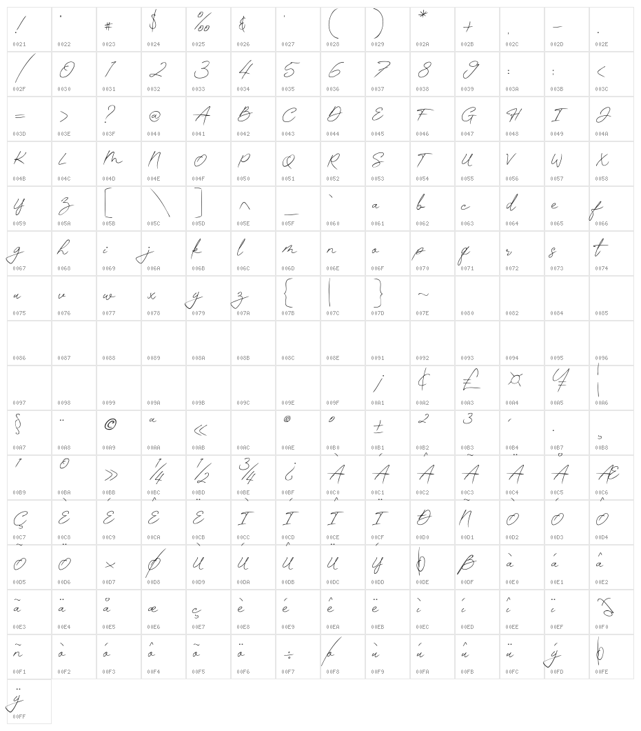 Contle Signature Character Map