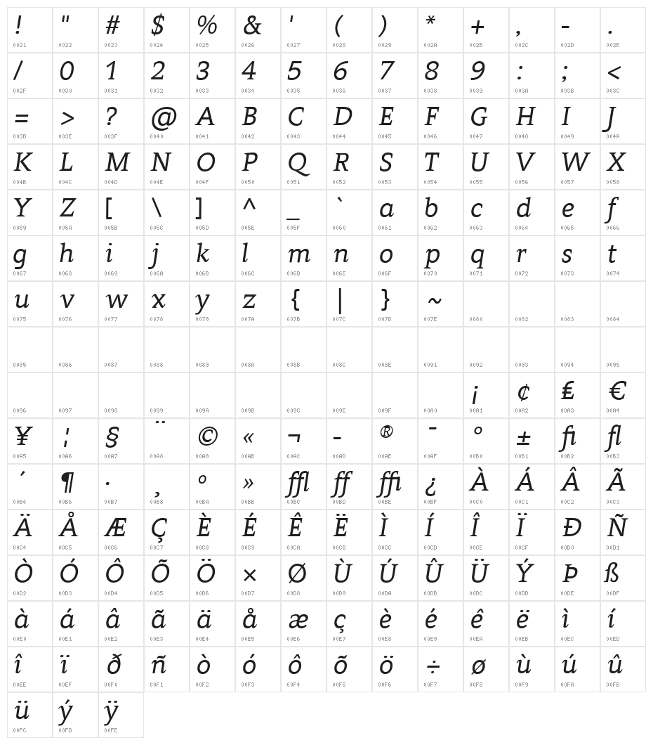 Contra Italic Character Map