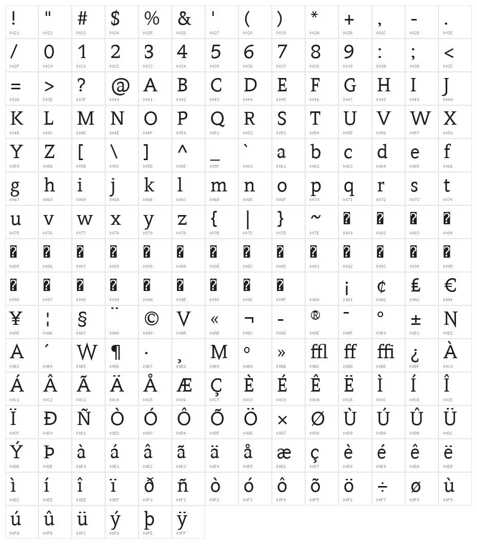 Contra Character Map