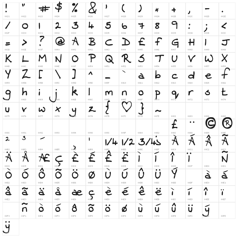 Contrary Mary Character Map