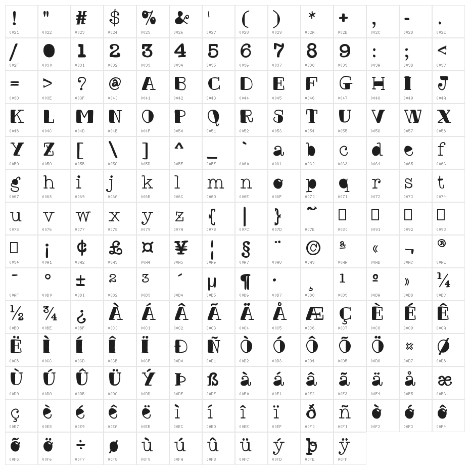 Contre-poincon Character Map