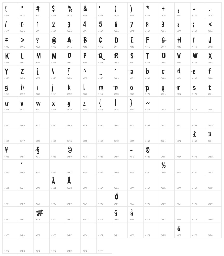 Contrite in spirit Character Map