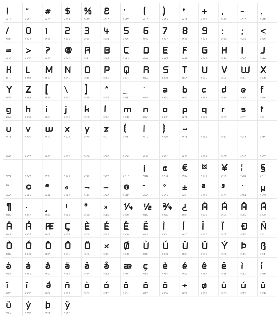 Control Freak Upset Character Map