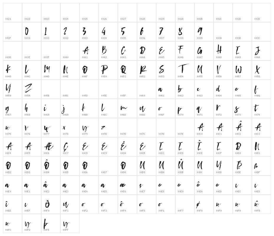 Conundrum Character Map