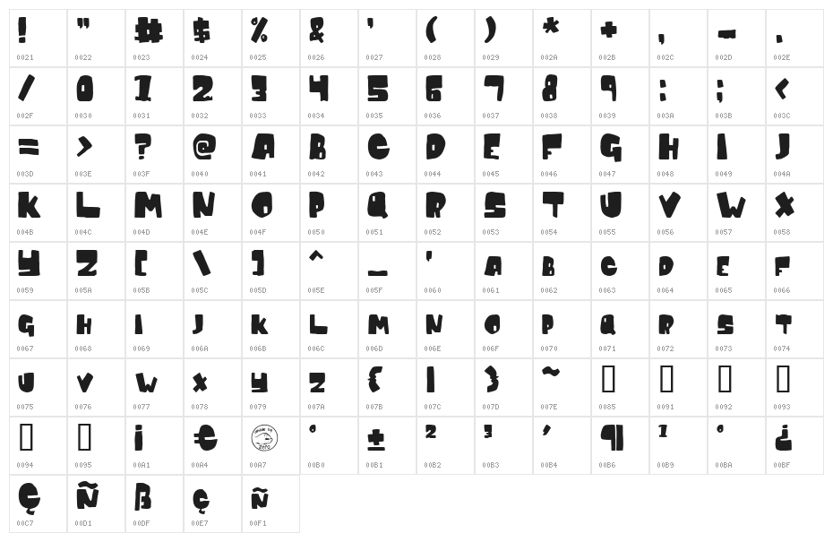 Conventional Wisdom Character Map