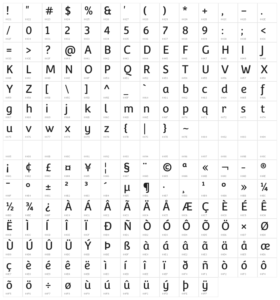 Convergence-Regular Character Map