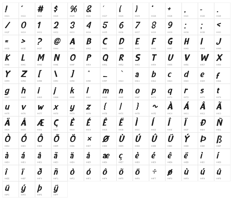 Conversation Character Map
