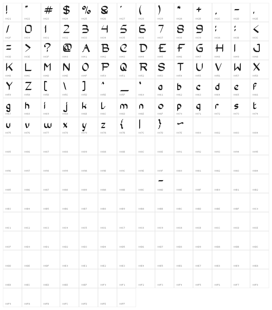 Conversation Character Map