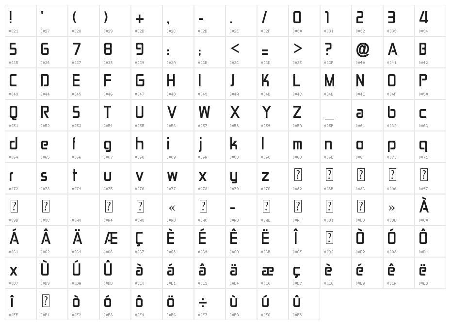 Conviction Character Map
