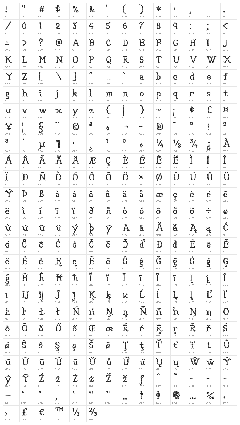 Convincing Pirate Character Map