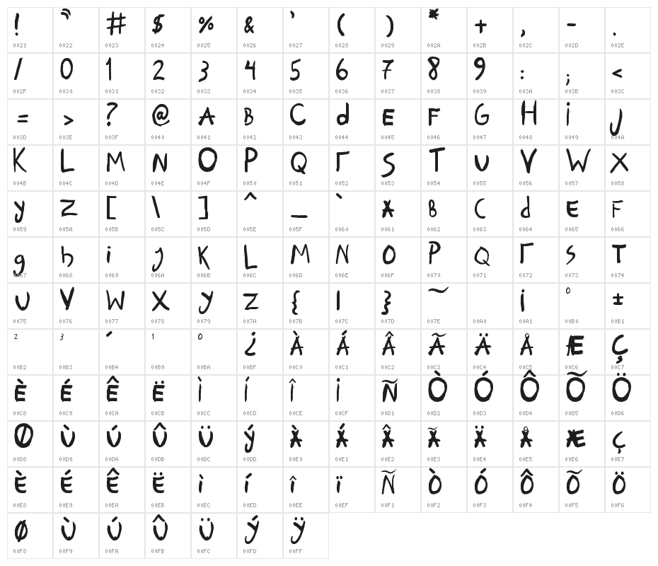 Conviva Character Map