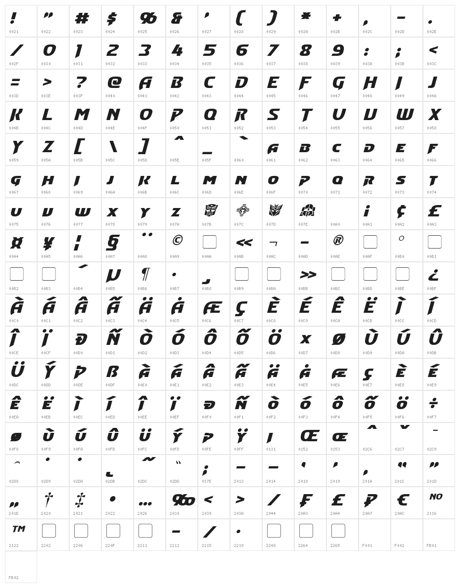 Convoy Italic Character Map