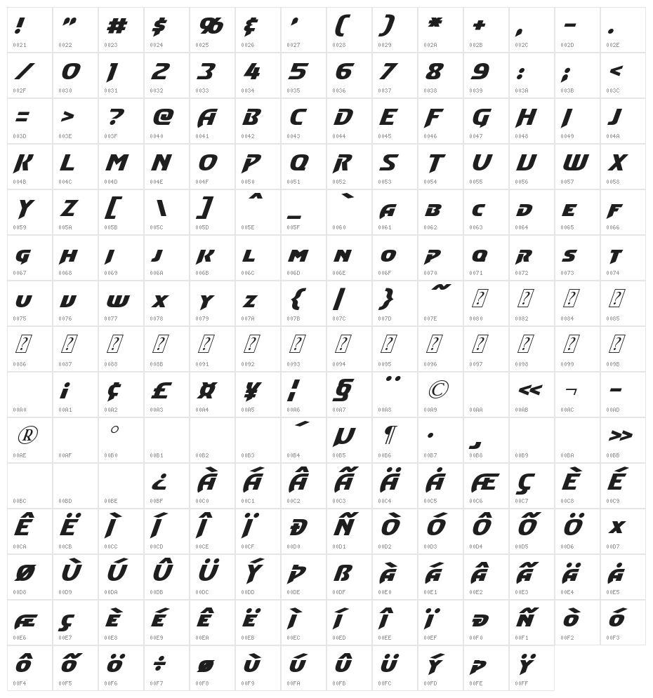 Convoy Oblique Character Map