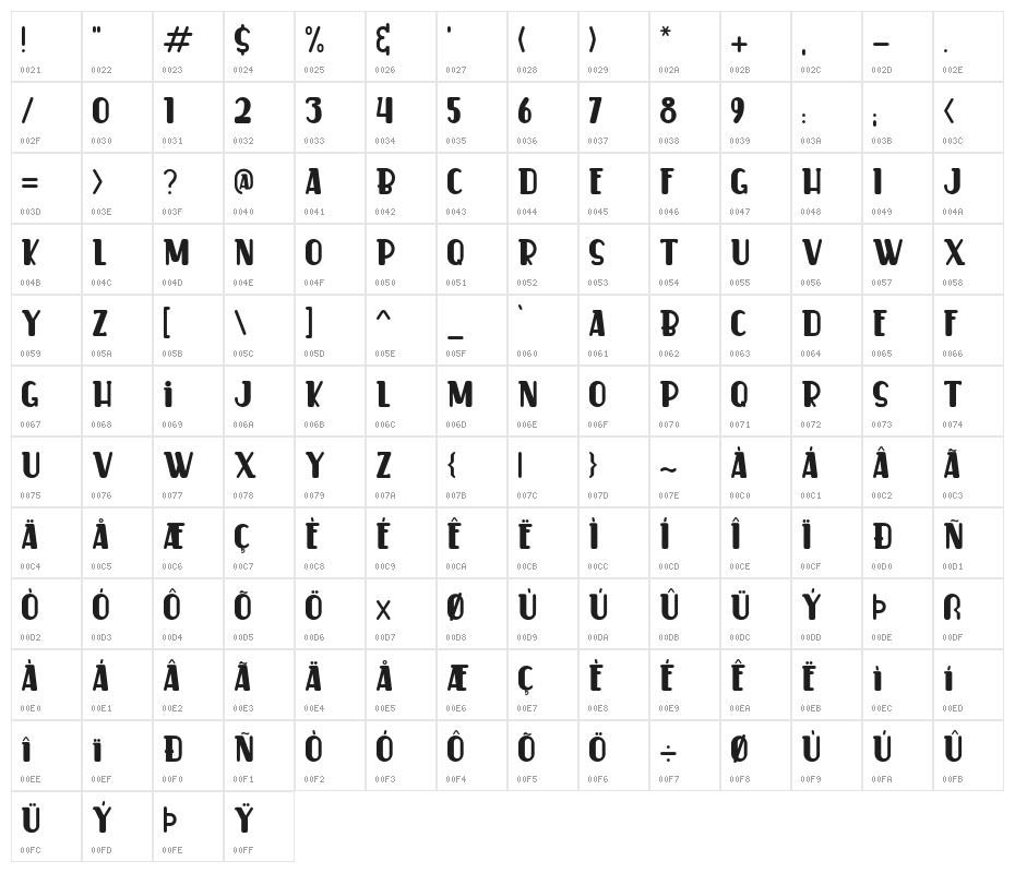 CookerCakeDemo Character Map