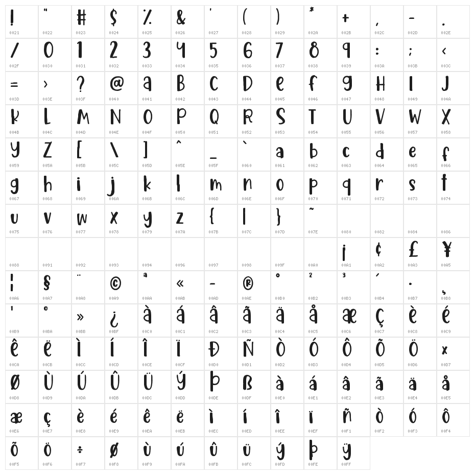 Cookie Crisp Character Map
