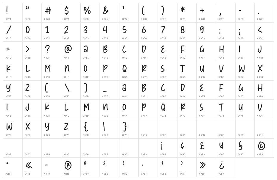 Cookie Jars Character Map