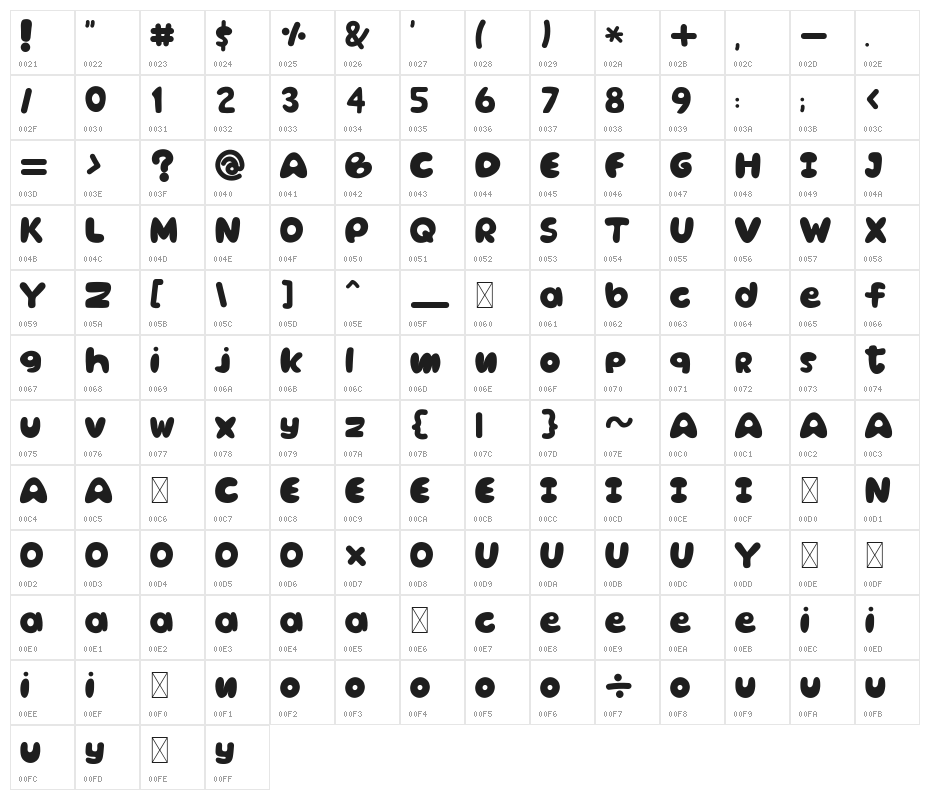 Cookie Character Map