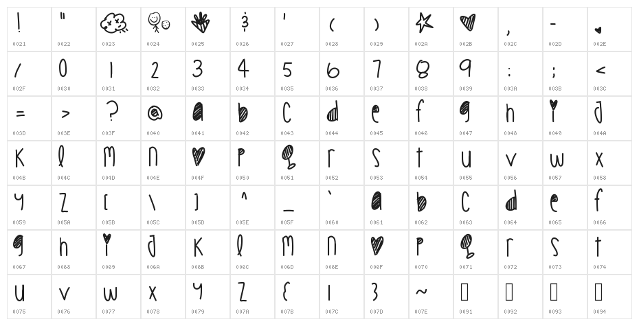 CookieChips Character Map