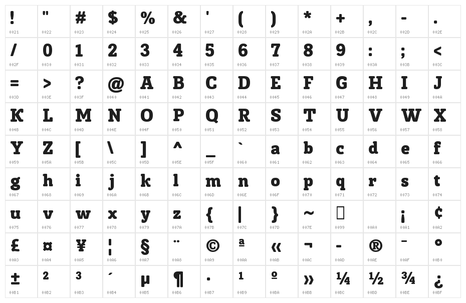Cookie Character Map