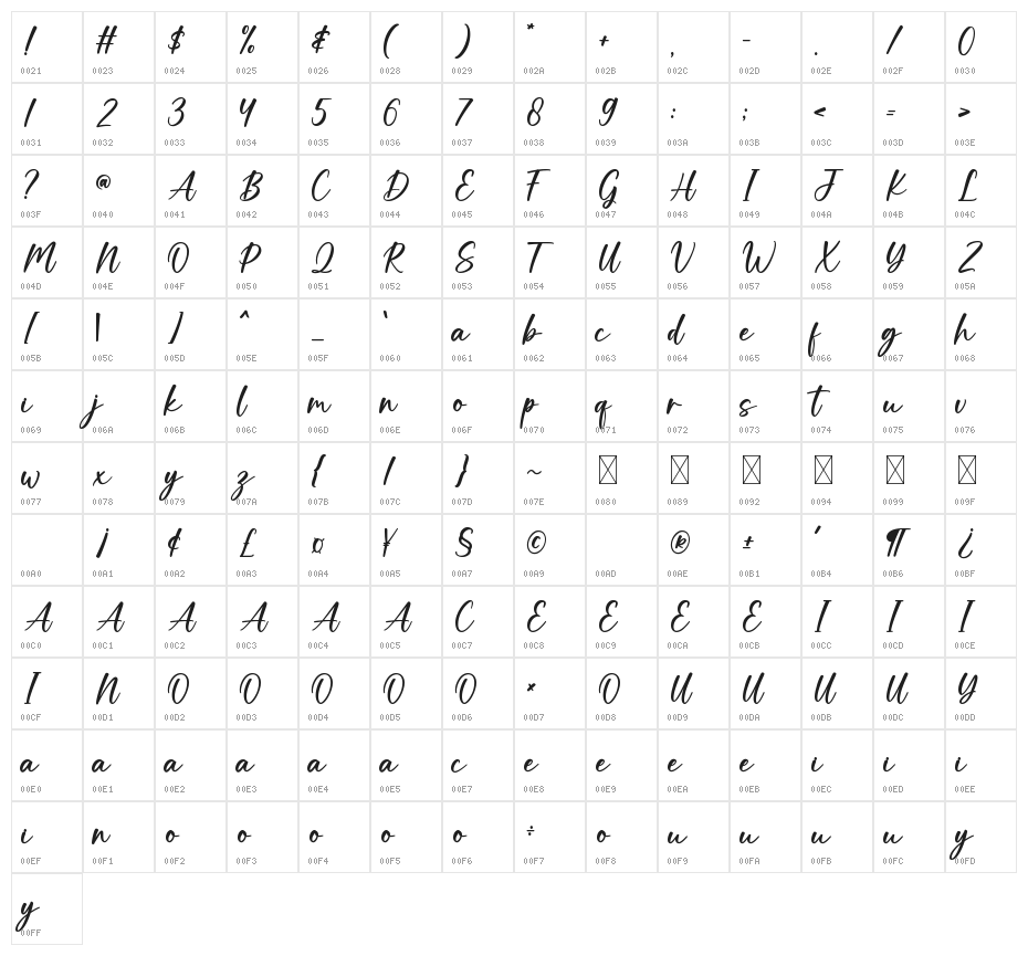 Cookies Cream Character Map