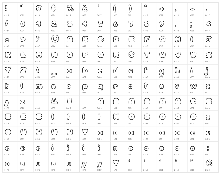 Cookies Lover Empty Character Map